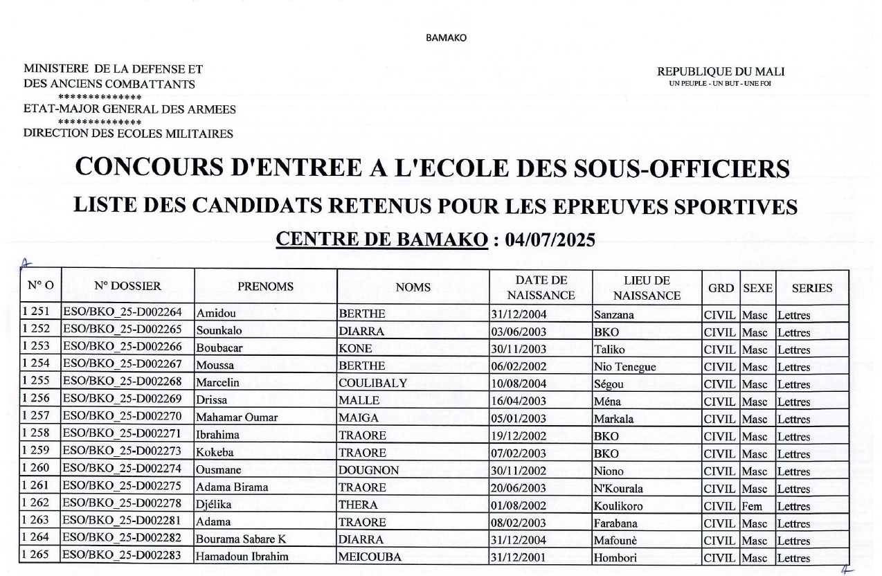  LISTE DES CANDIDATS RETENUS POUR LES EPREUVES SPORTIVES CENTRE DE BAMAKO 04-07-2025