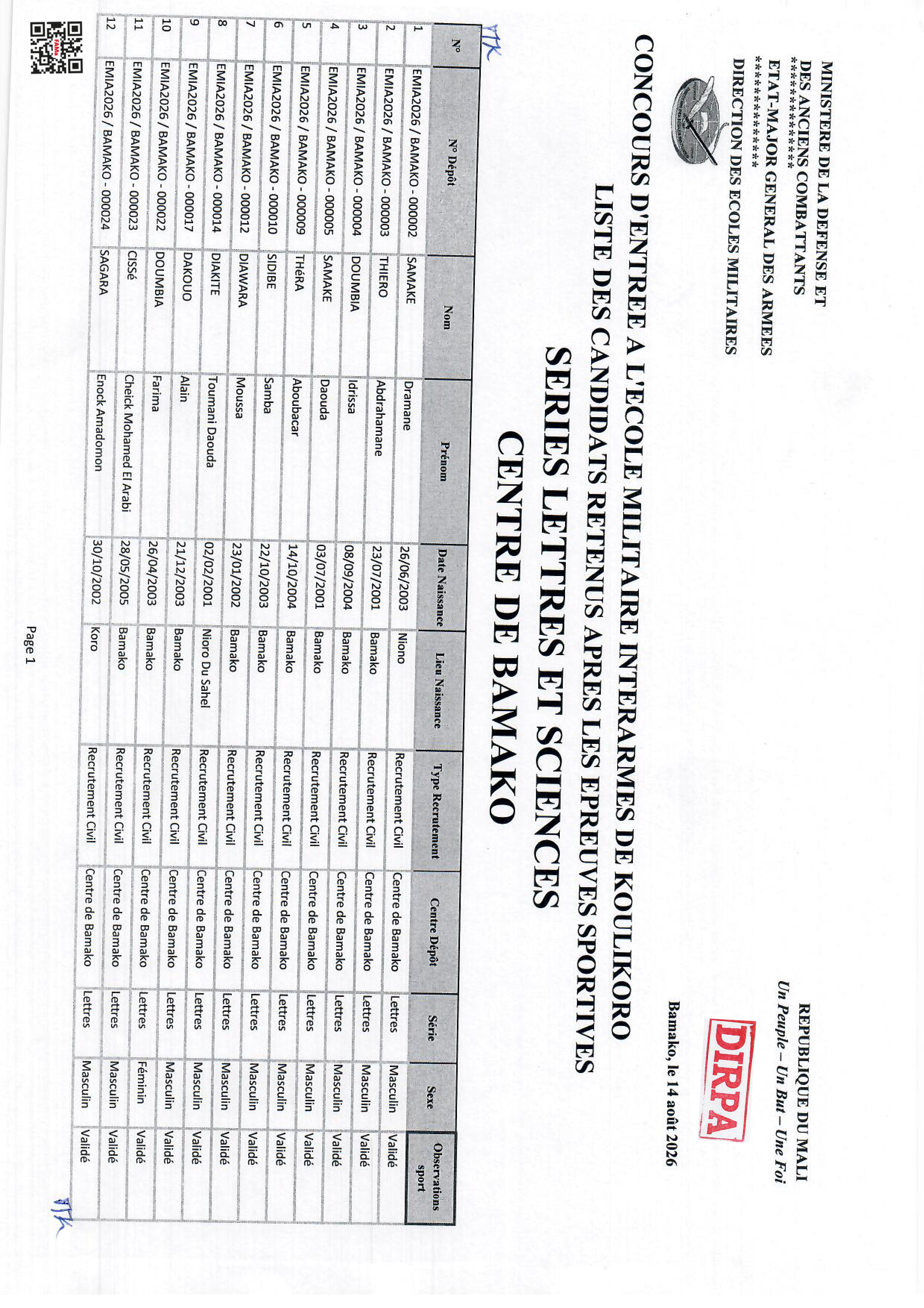 Listes Rectificatif ( Bamako) CONCOURS D'ENTREE A L'ECOLE MILITAIRE INTERARMES (EMIA) DE KOULIKORO SESSION D'AOÛT 2026 Liste des candidats retenus après les épreuves sportives séries lettres 